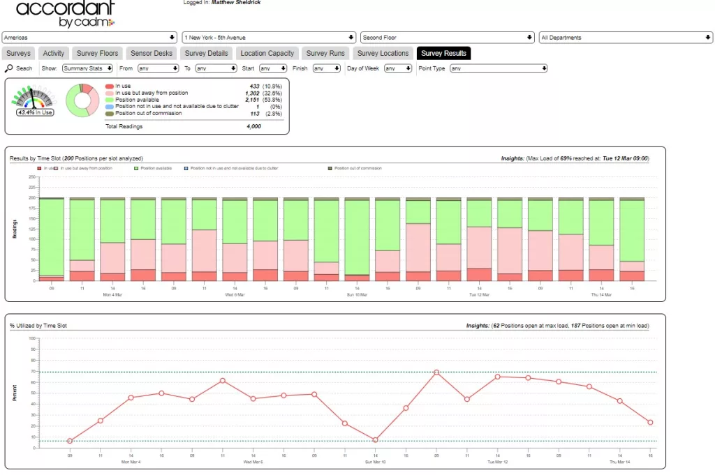 A screen shot of the Accordant survey module results page, 