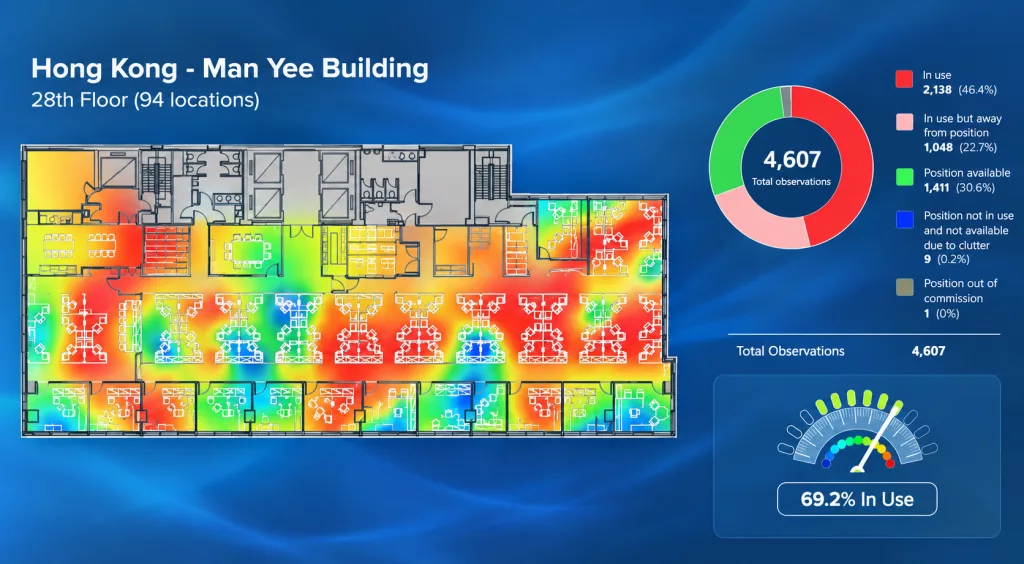 Flexible office workspaces supporting hybrid working
