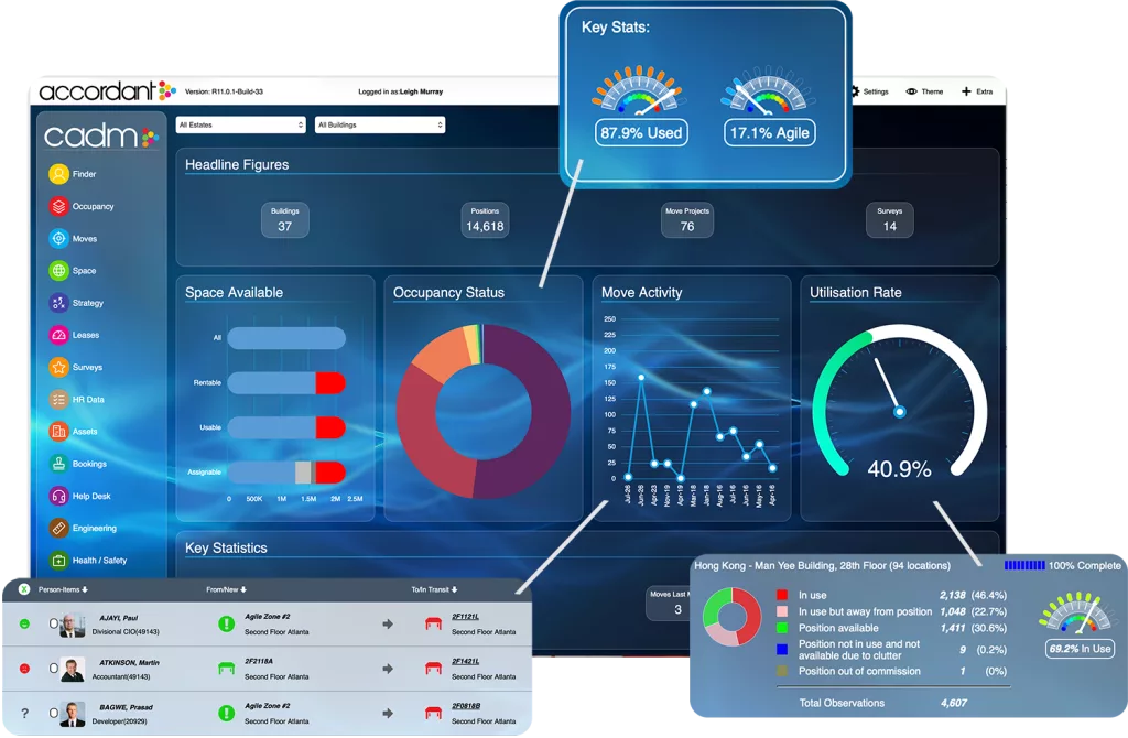 Accordant workplace management software dashboard showing space, occupancy, utilisation and workplace data