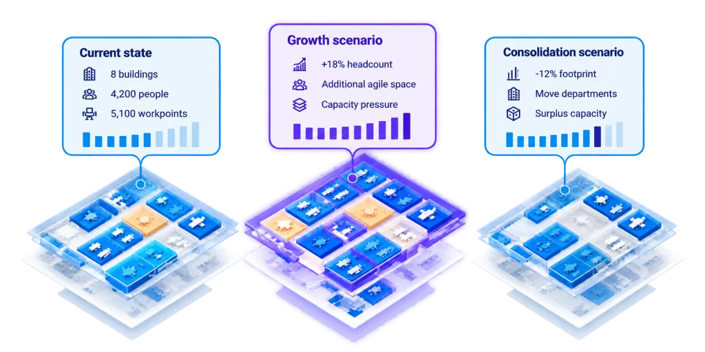 Workplace scenario planning showing current, growth and consolidation scenarios