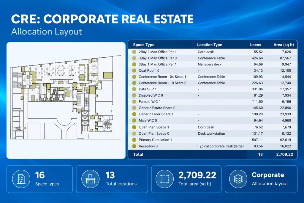 Workplace occupancy report showing space types, locations and capacity data