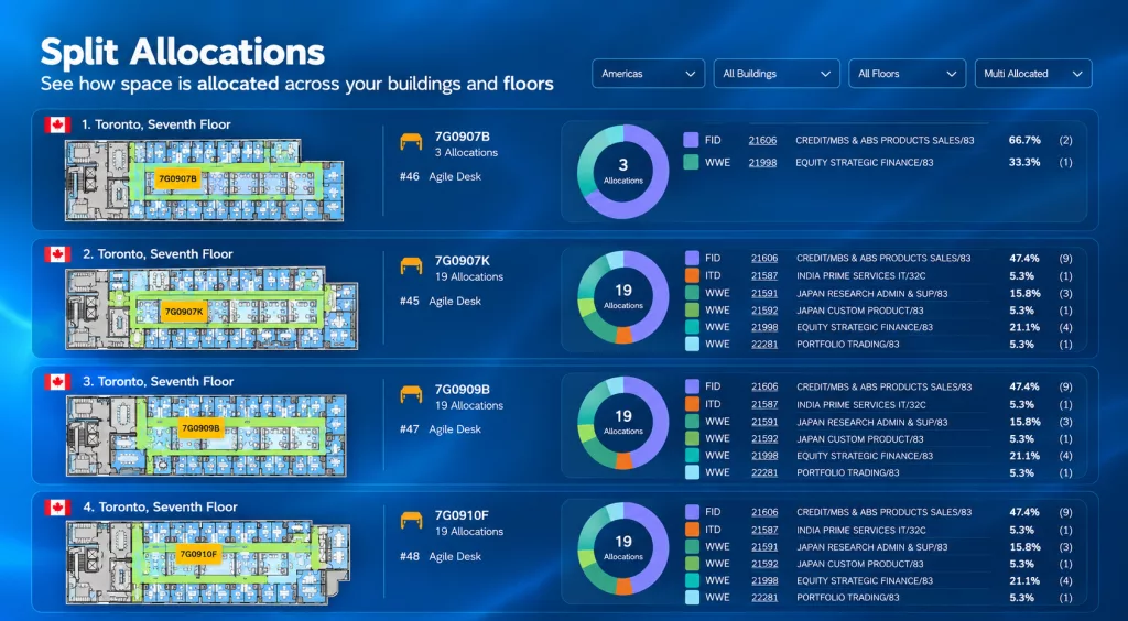 Workplace space allocation report showing how office space is divided between departments and teams
