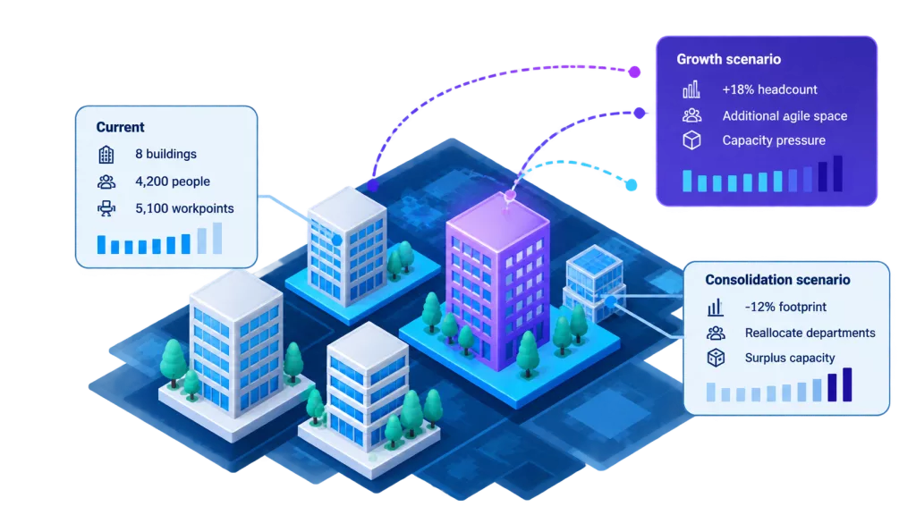 Strategic workplace planning scenarios showing growth and consolidation options