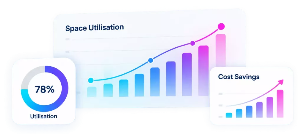 Workplace space management results showing space utilisation, cost savings and workplace performance metrics